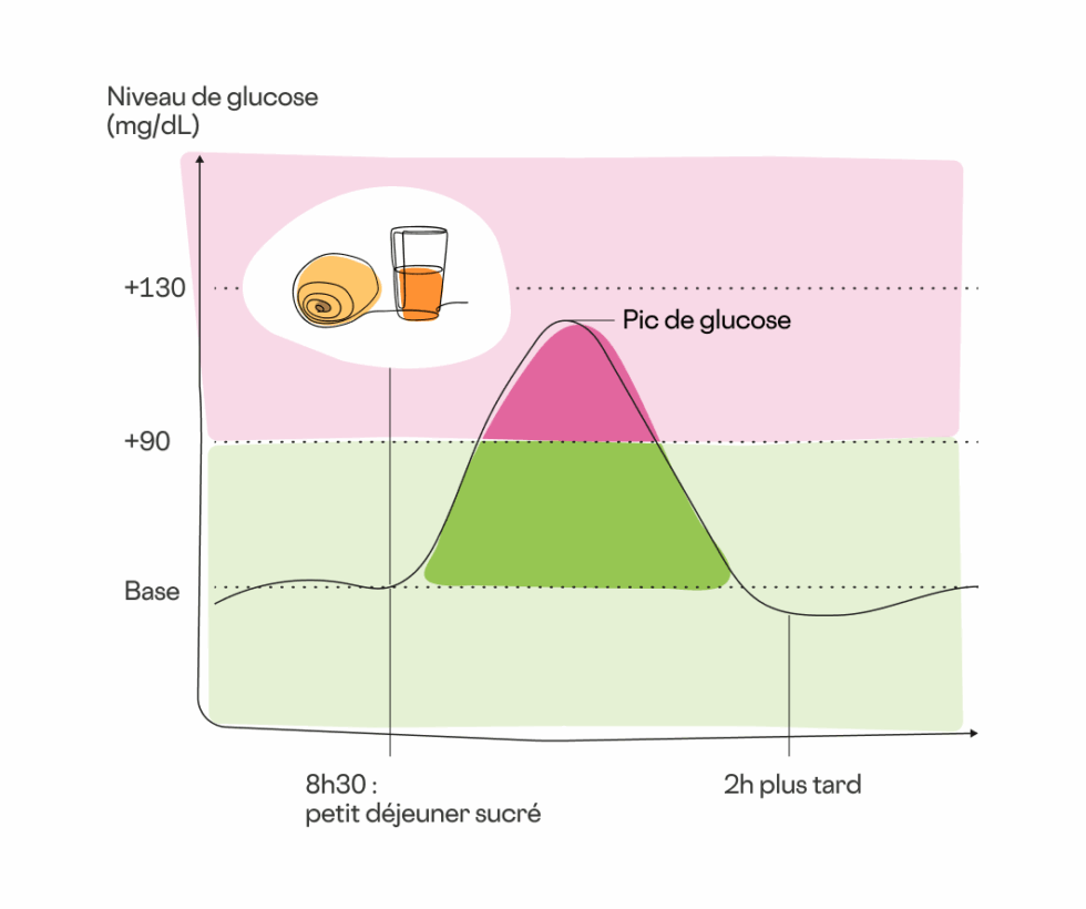 Patchs Diabète - Lot De 30 Pièces (5 Sachets) Pour Stabiliser La Glycémie, Neuf